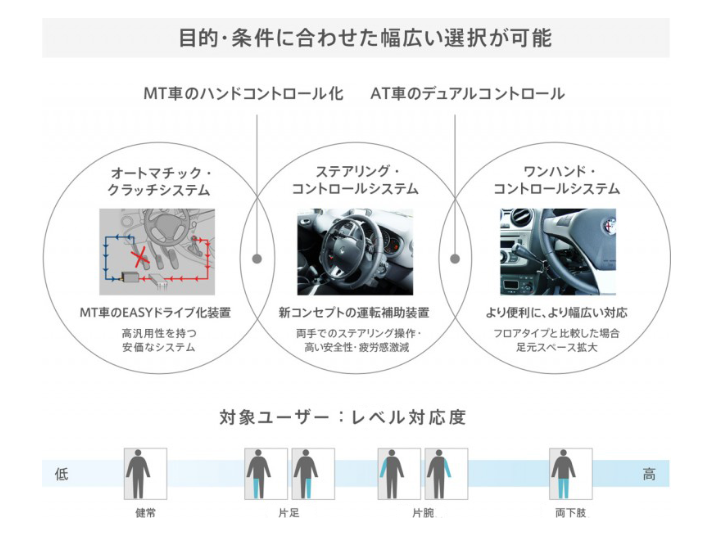 グイドシンプレックス、ご存知ですか？