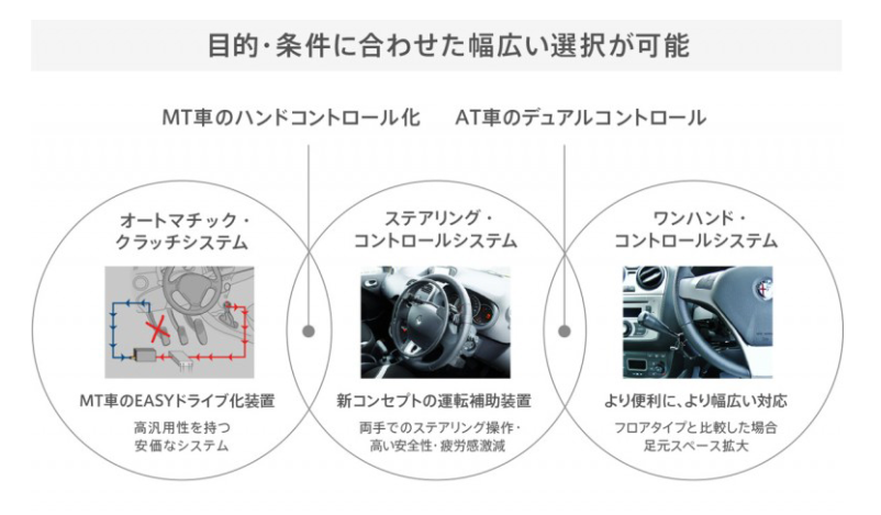 運転補助装置『グイドシンプレックス』に懸ける想い。