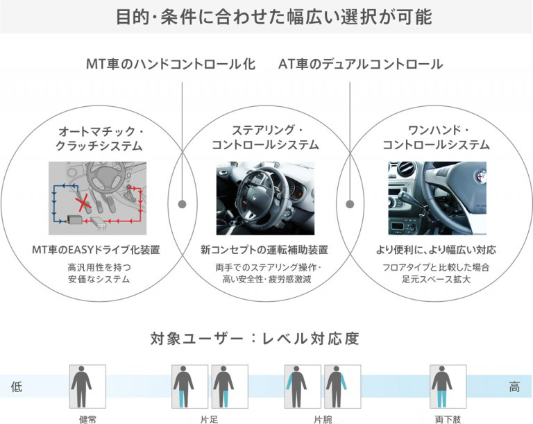 グイドシンプレックスのご紹介