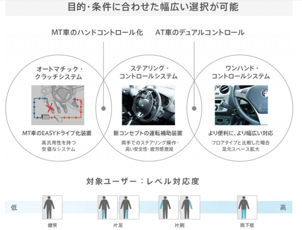 グイドシンプレックス　（運転補助装置）