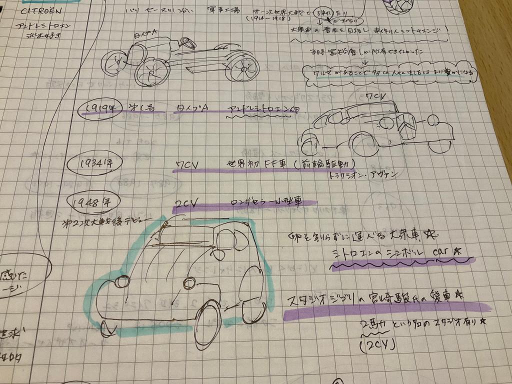 シトロエン歴史考察②