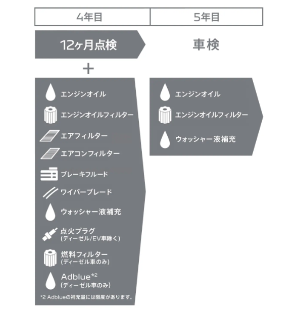 車検時ご加入オススメ　メンテナンスパック♪