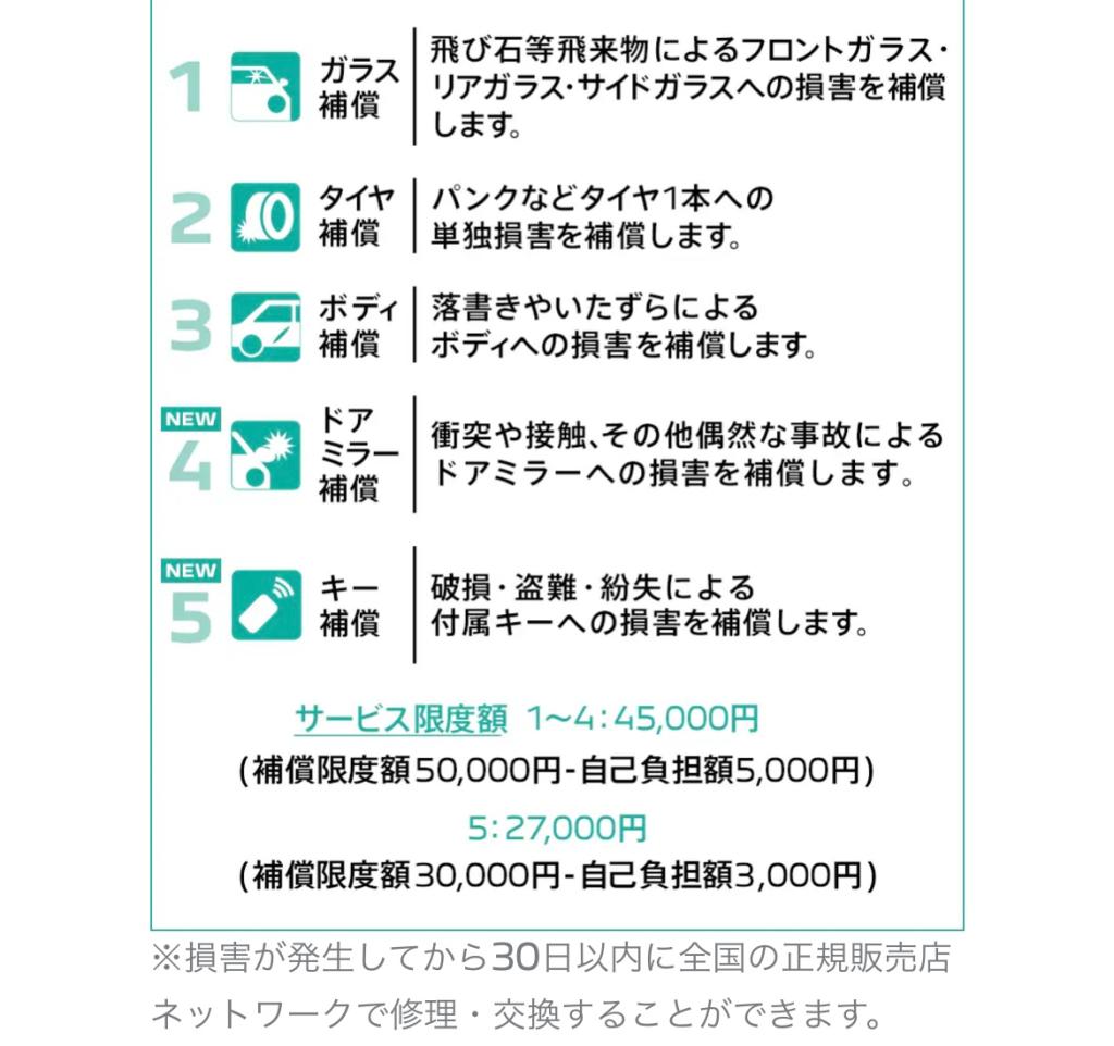 車検について