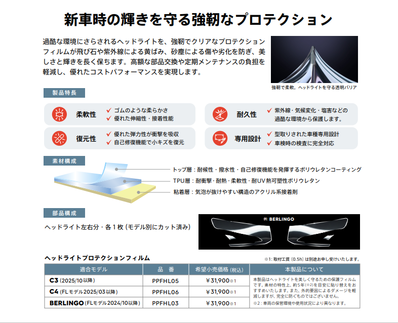 ヘッドライトプロテクションフィルム