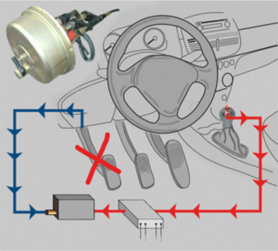 グイドシンプレックスのクラッチにつきまして