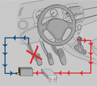 グイドシンプレックスのクラッチにつきまして