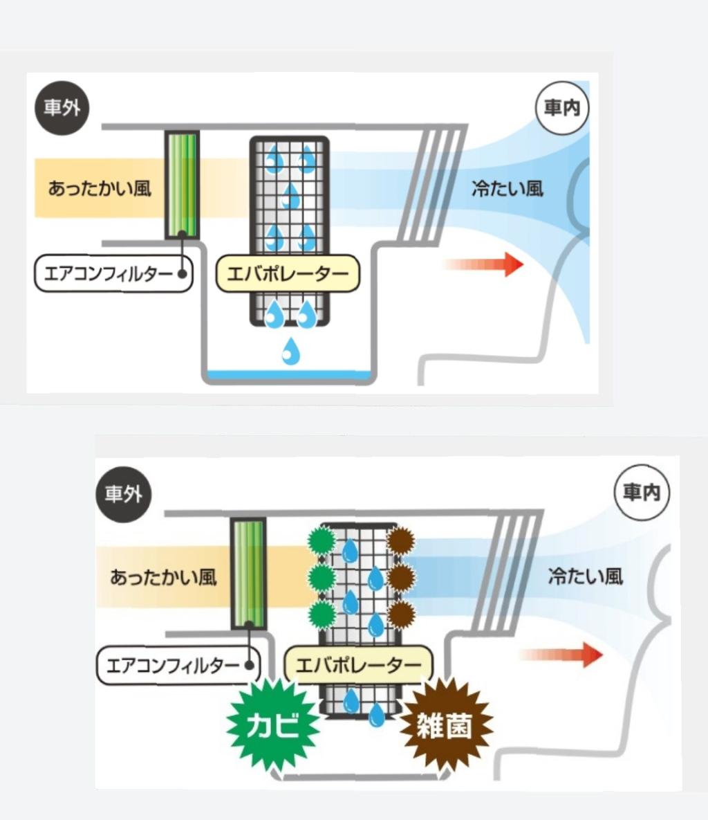 エアコンの臭い…