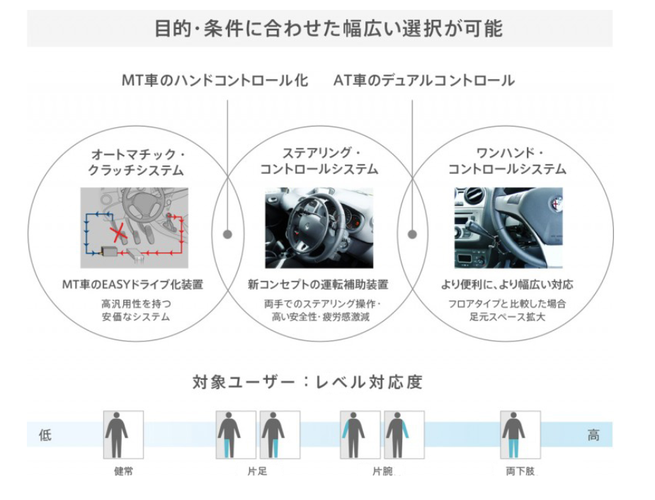 運転補助装置　グイドシンプレックスご紹介