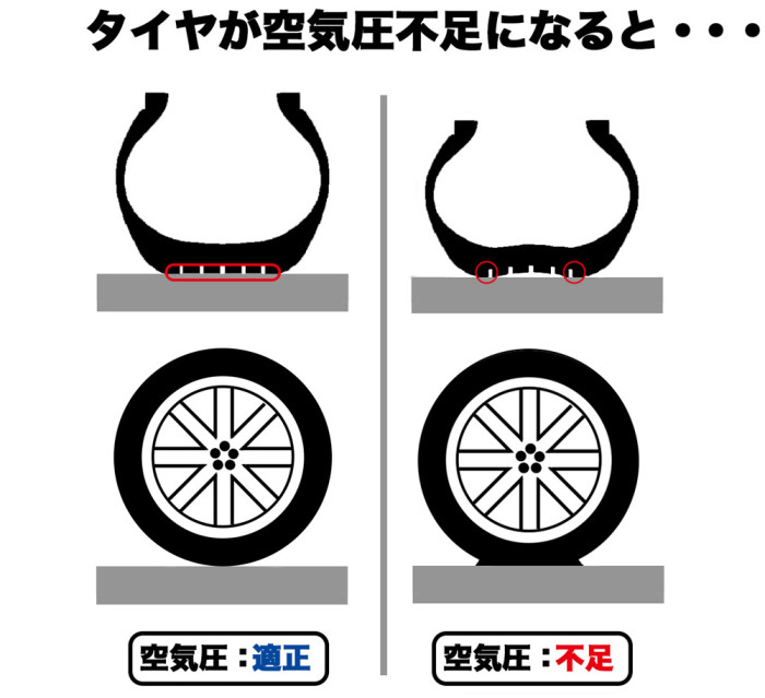 寒暖差時期はタイヤの空気圧チェックを！