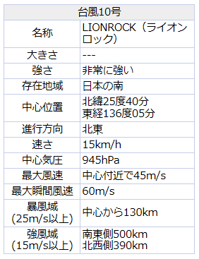 あまりにトリッキーな行動をみせる、そいつの名は...