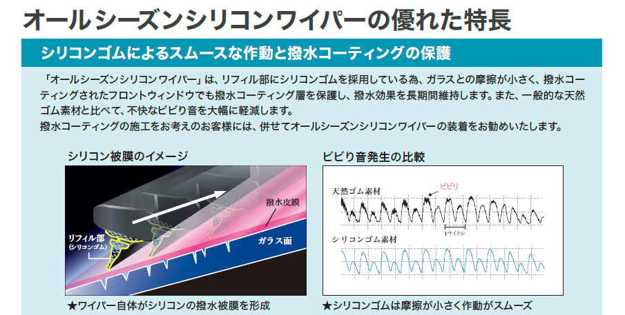 レイニーシーズンキャンペーン