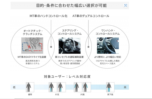 グイドシンプレックスのご紹介