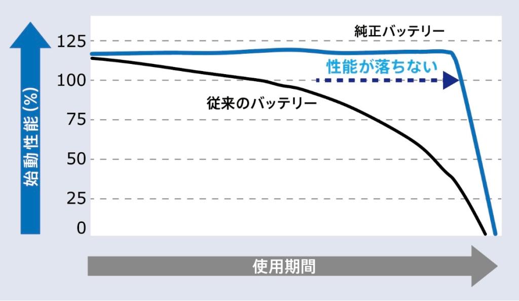 冬のバッテリーキャンペーン！